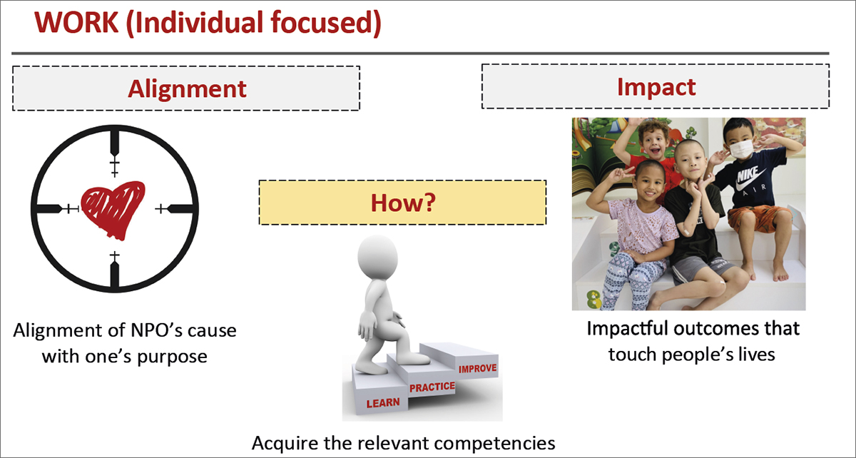 figure1-people-management-in-the-non-profit-sector