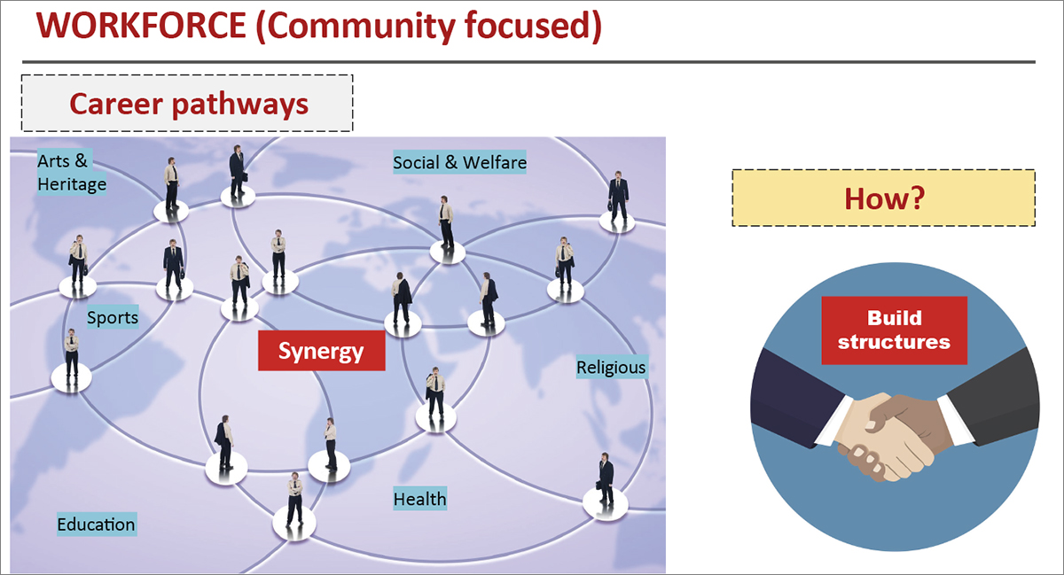 figure2-people-management-in-the-non-profit-sector