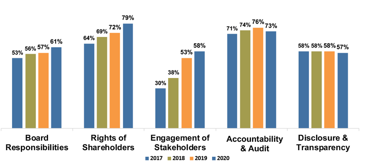 figure3-disclosures-and-risk-management