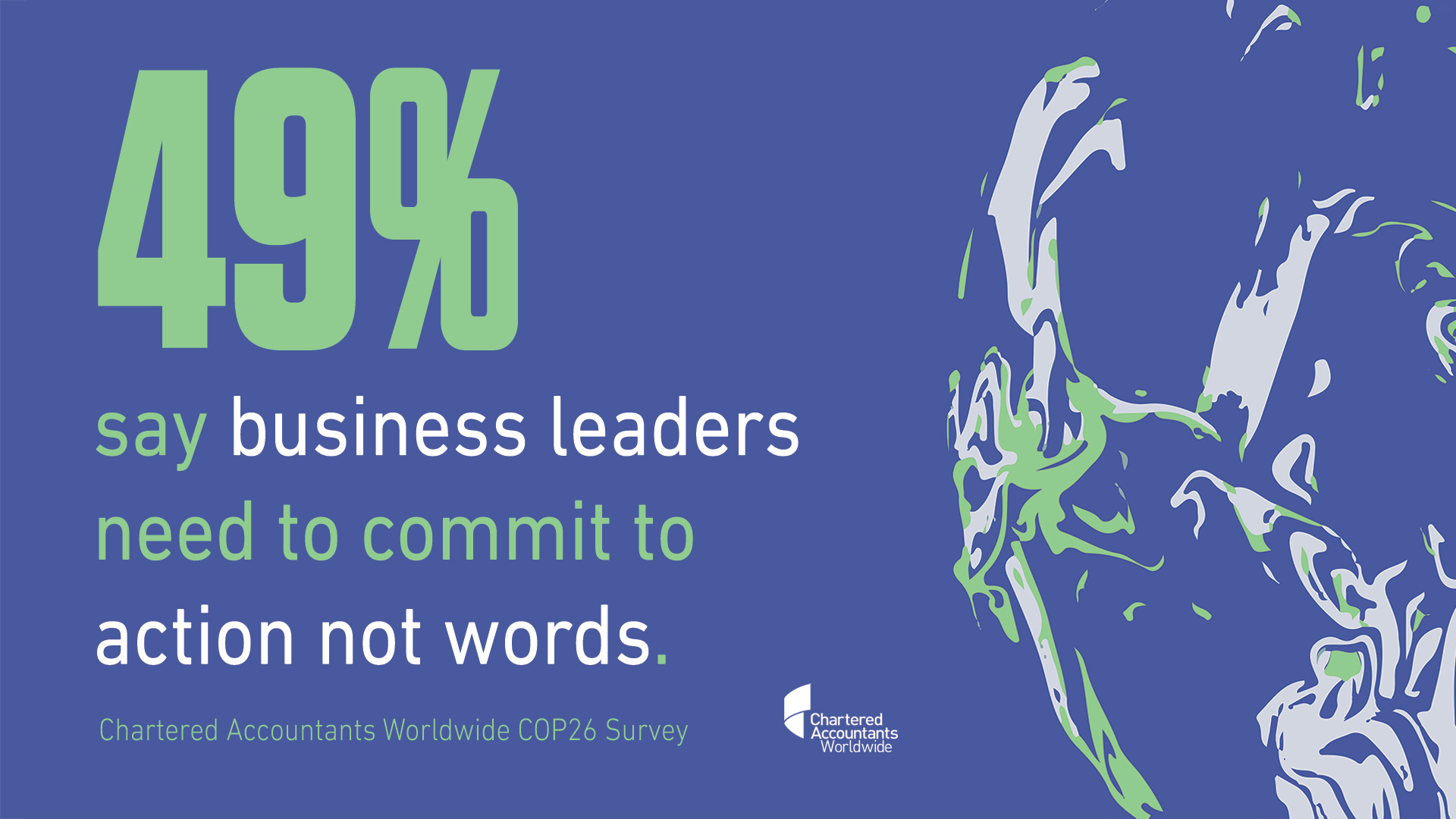 49% so business leaders need to commit to action not words