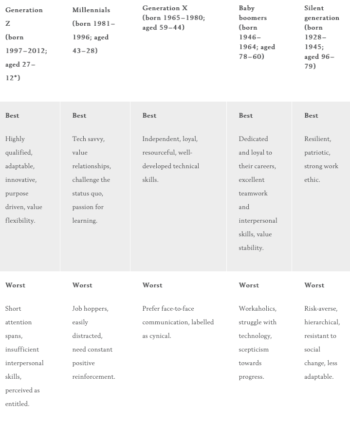 Generation Cheat Sheet