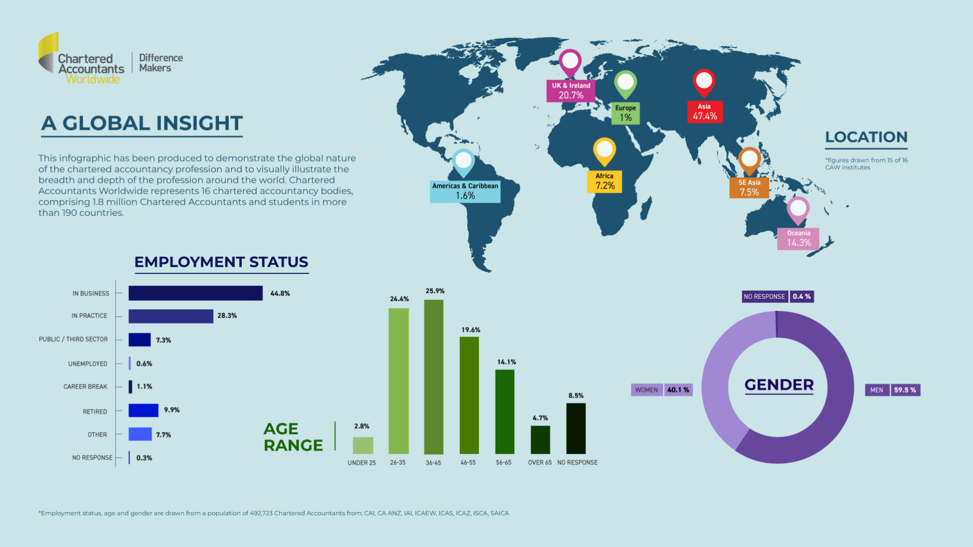Global Insight