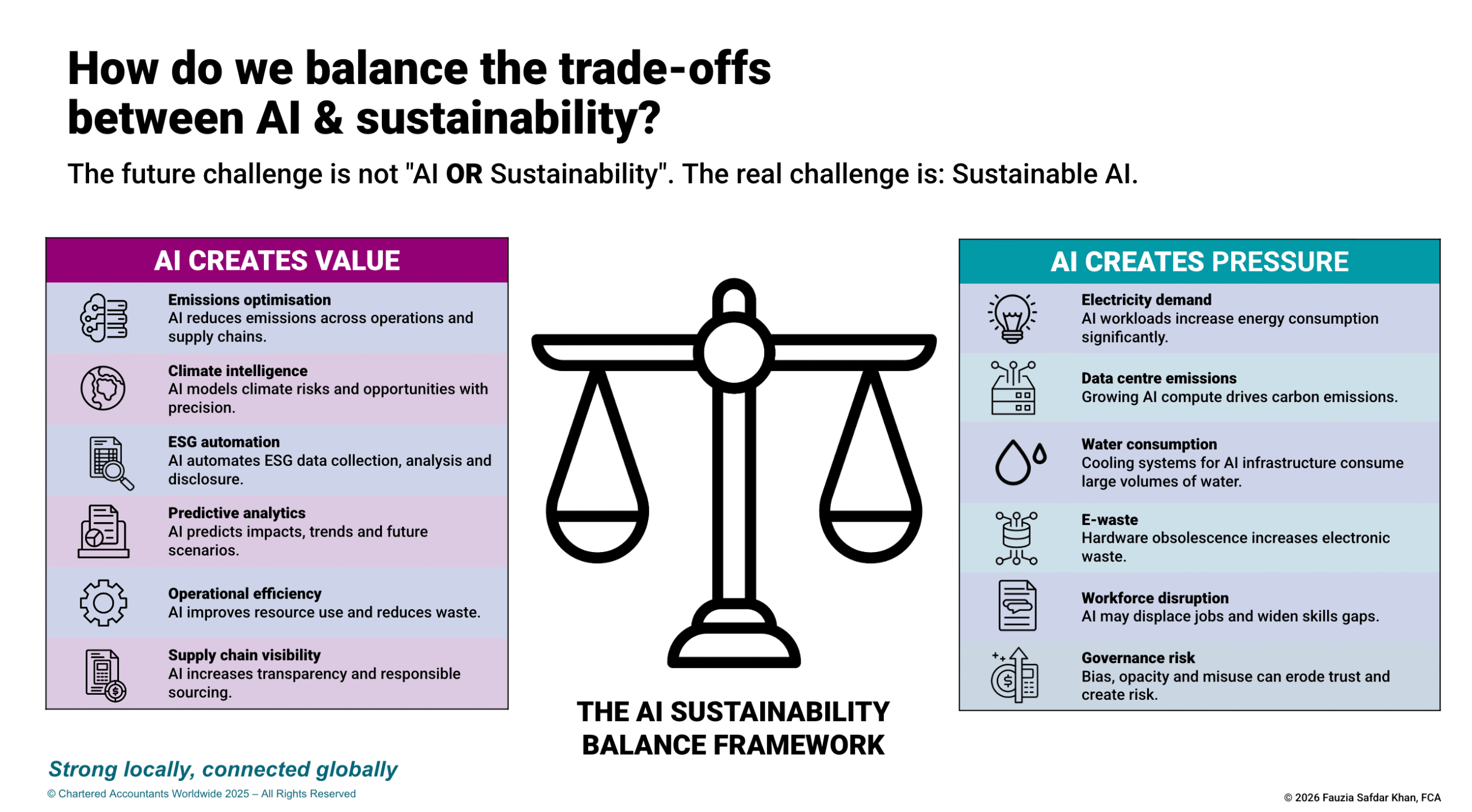 Why governance will define the winners of the next decade slide-3