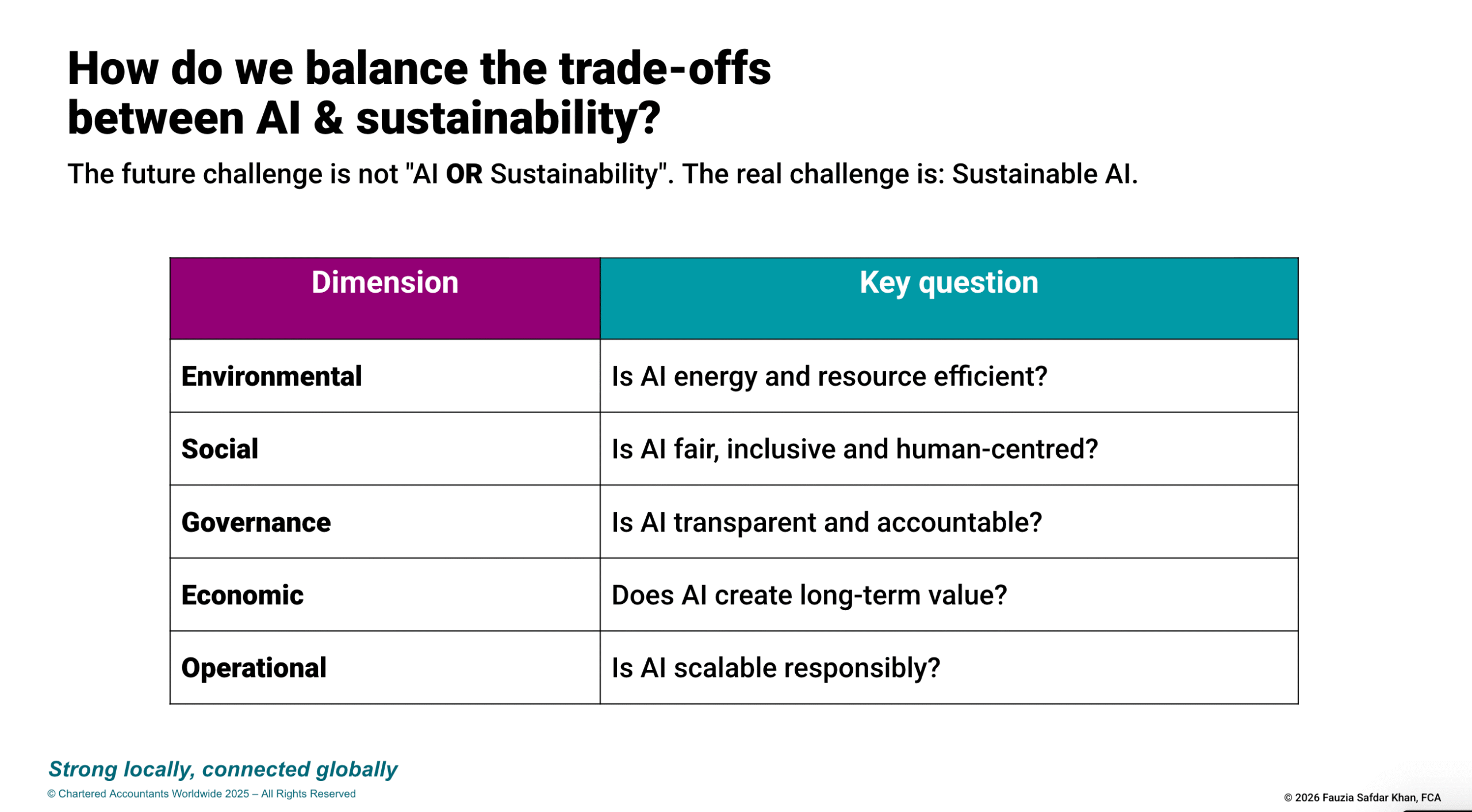 Why governance will define the winners of the next decade slide-4