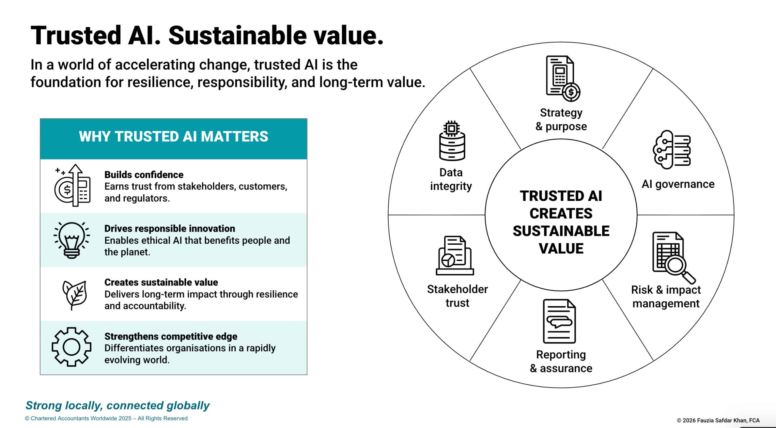 Why governance will define the winners of the next decade slide-7