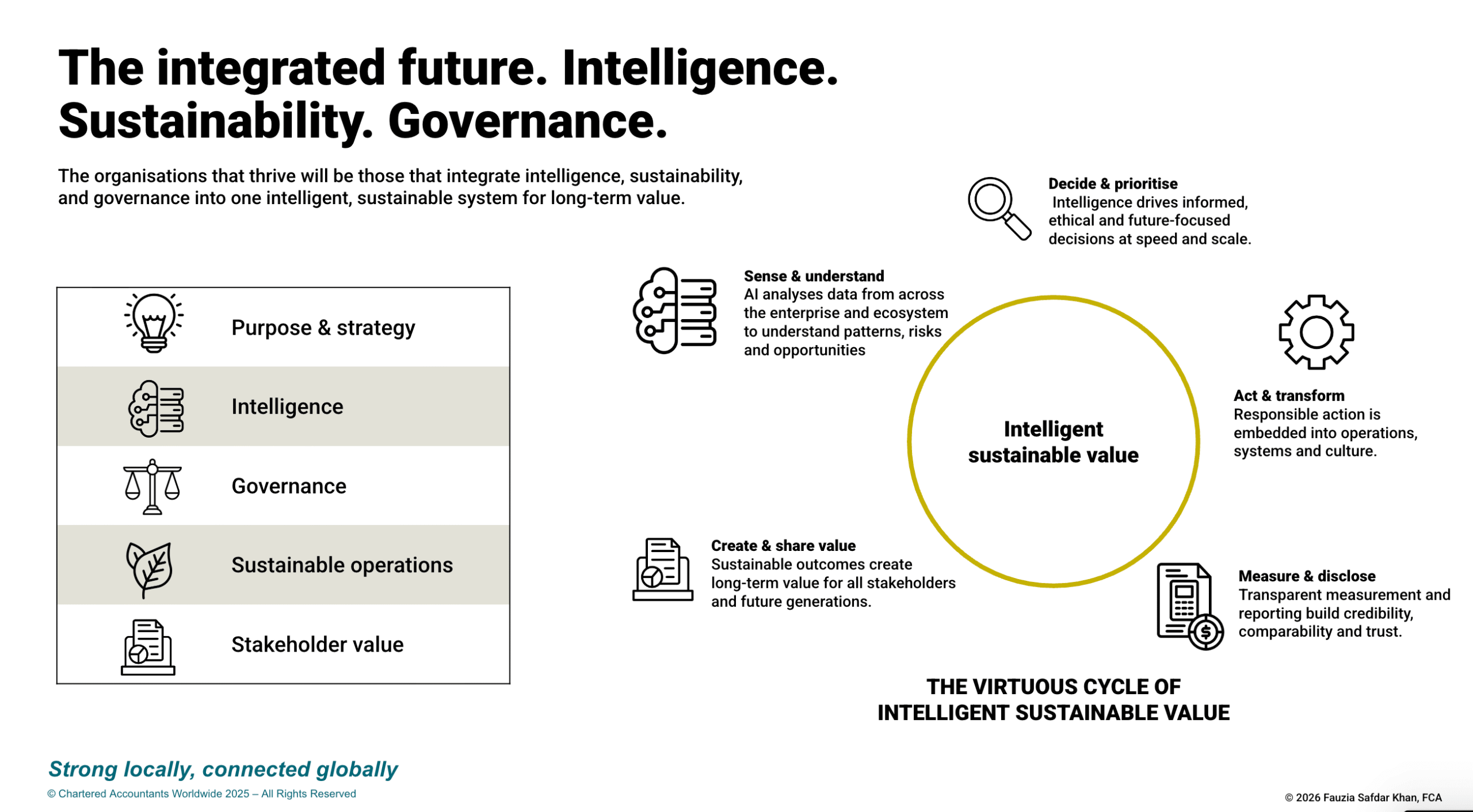 Why governance will define the winners of the next decade slide-8